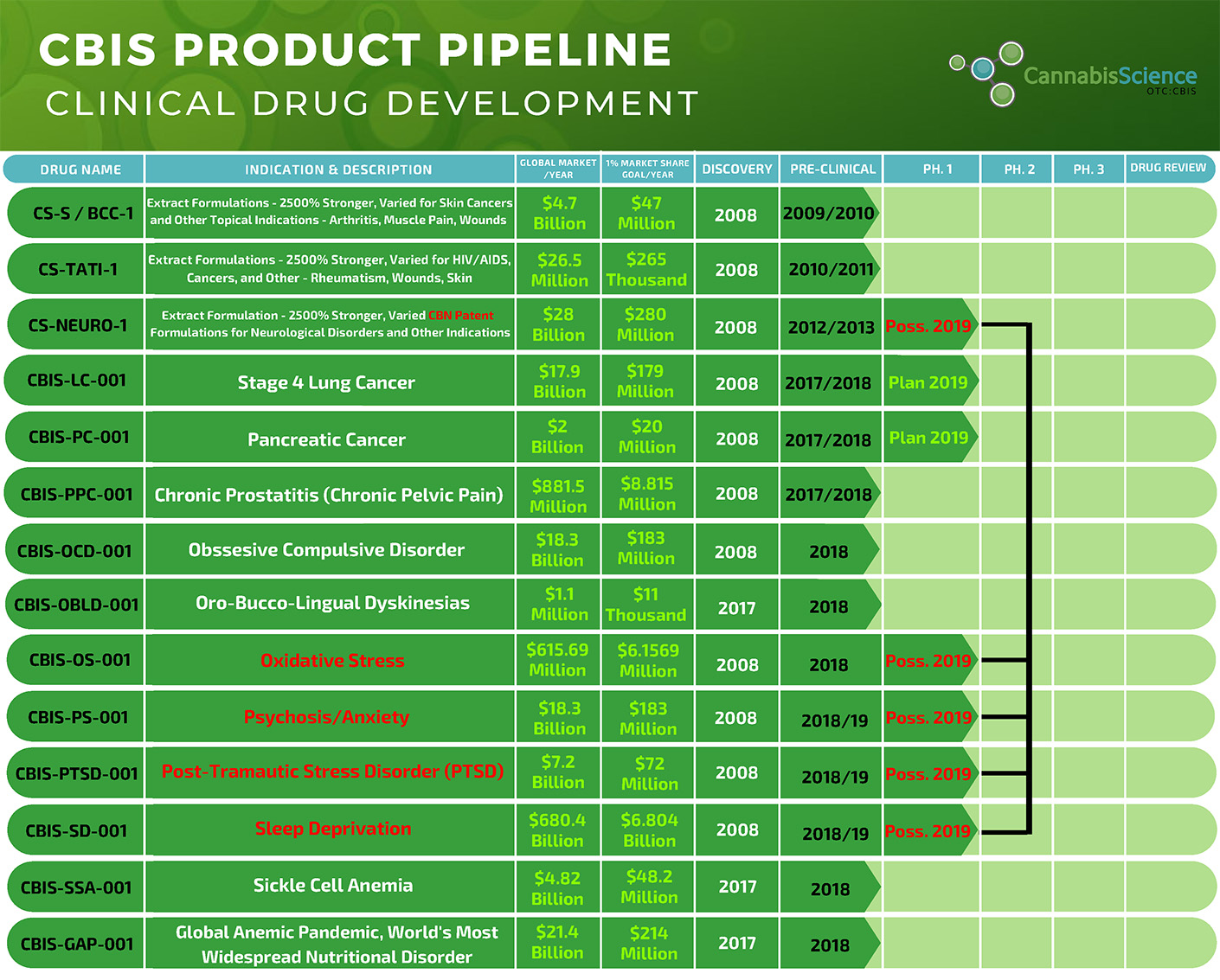 CBIS FDA Product Pipeline