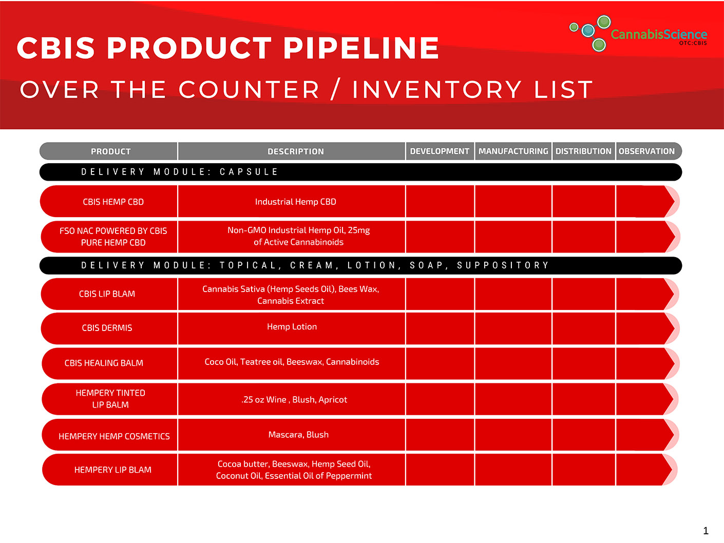 FDA Product Pipeline 1