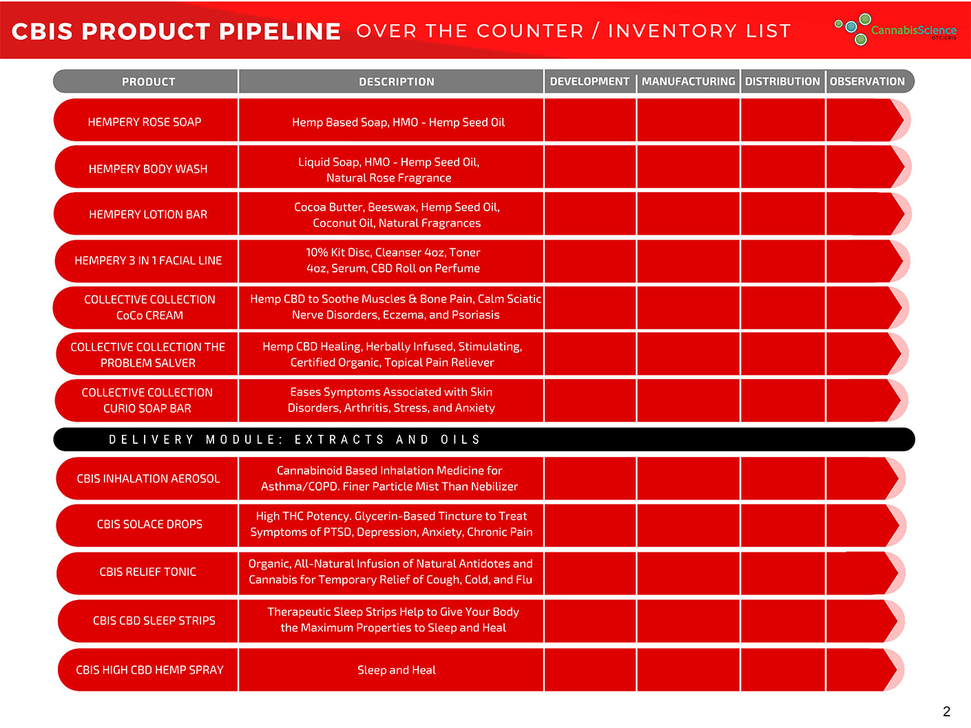 FDA Product Pipeline 2