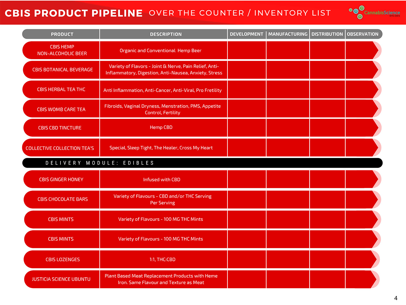 FDA Product Pipeline 4