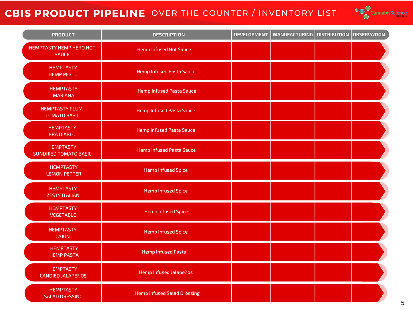 FDA Product Pipeline 5