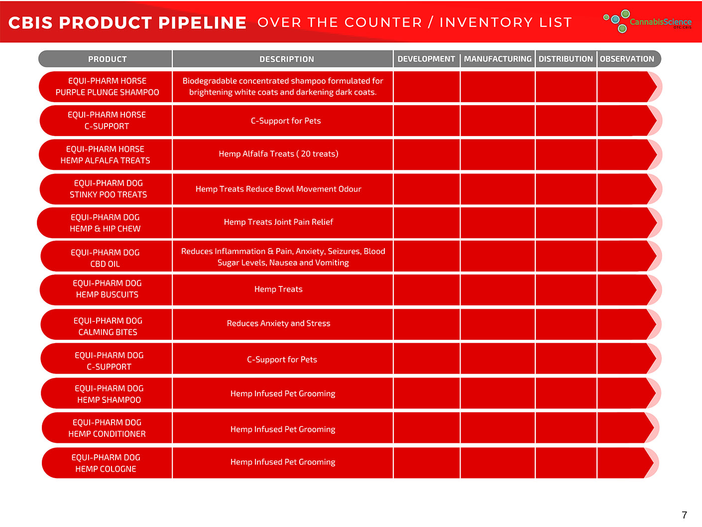 FDA Product Pipeline 7