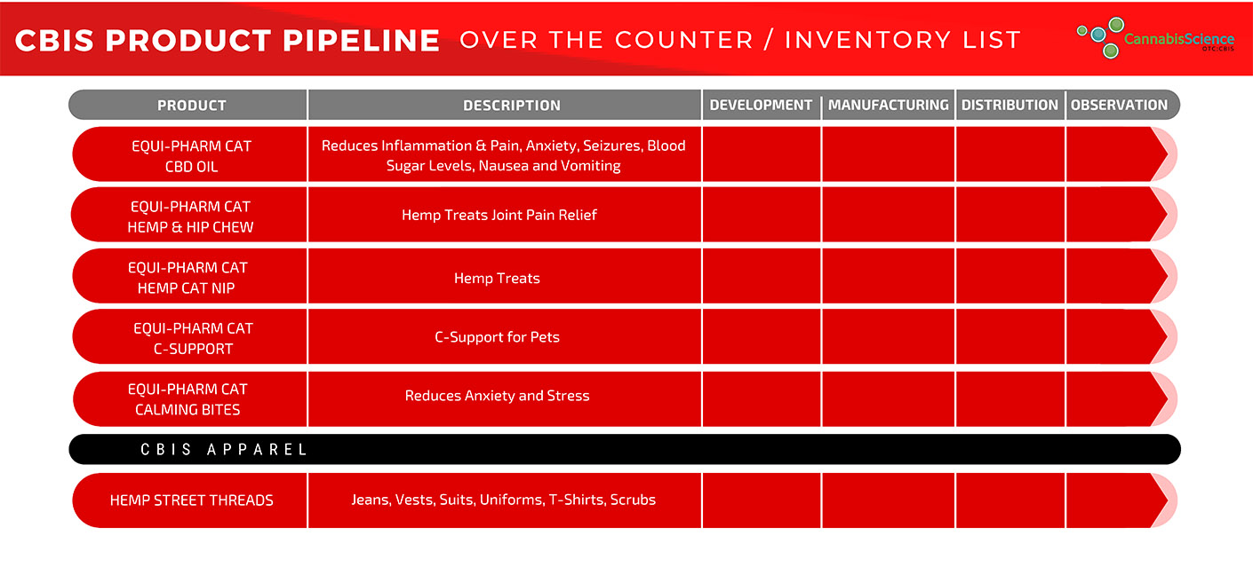 FDA Product Pipeline 7