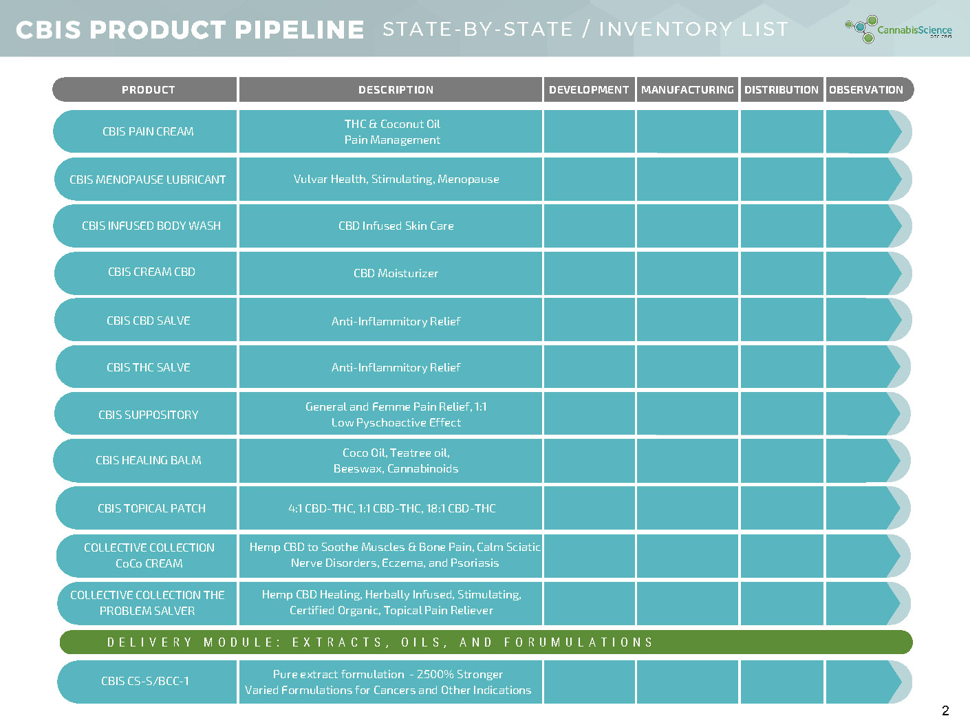 CBIS State By State Product List 2