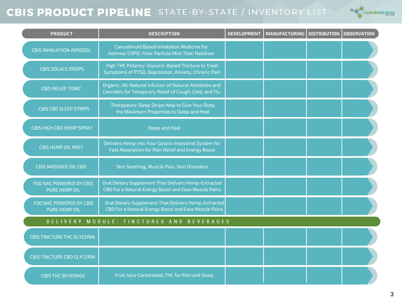 CBIS State By State Product List 3