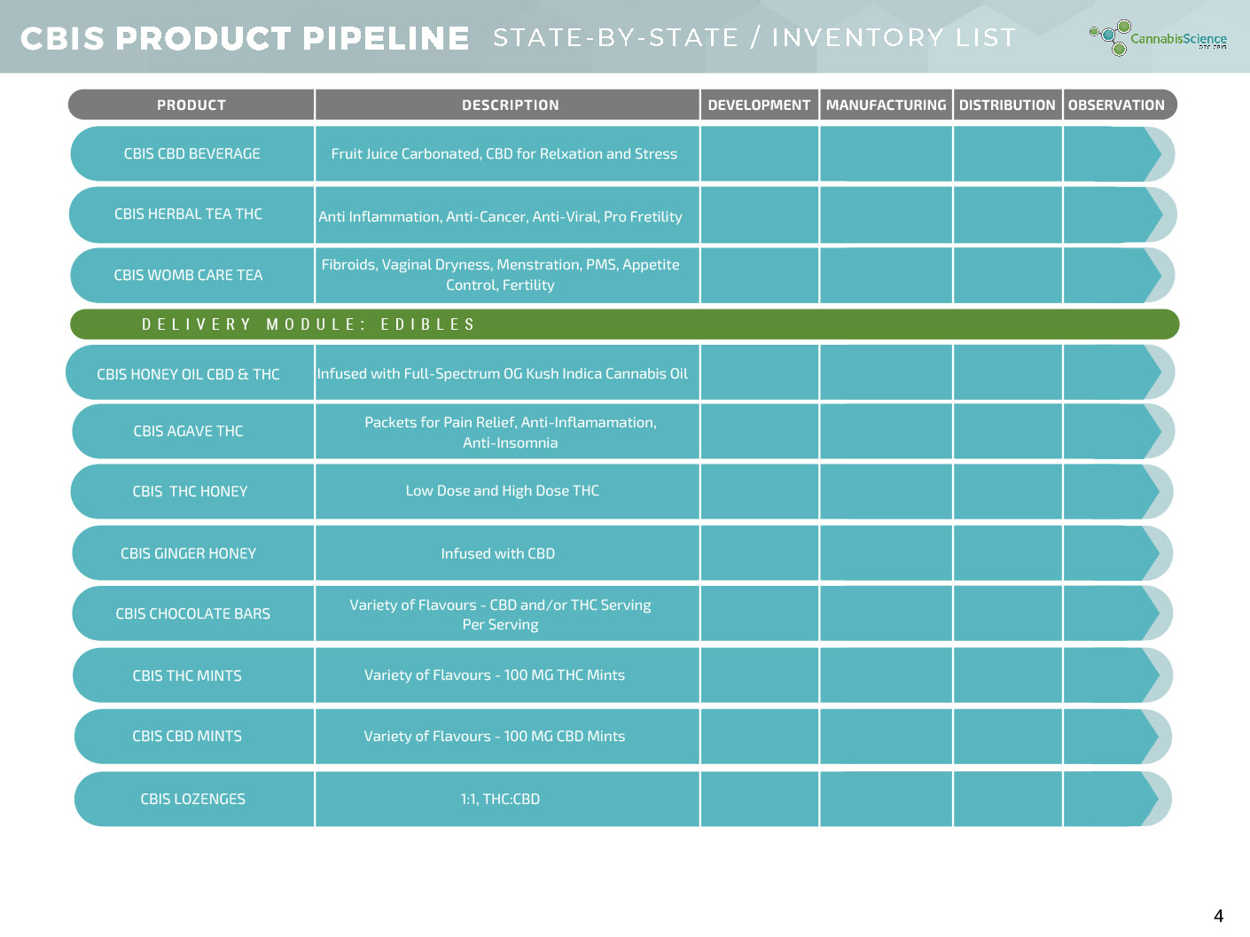 CBIS State By State Product List 4