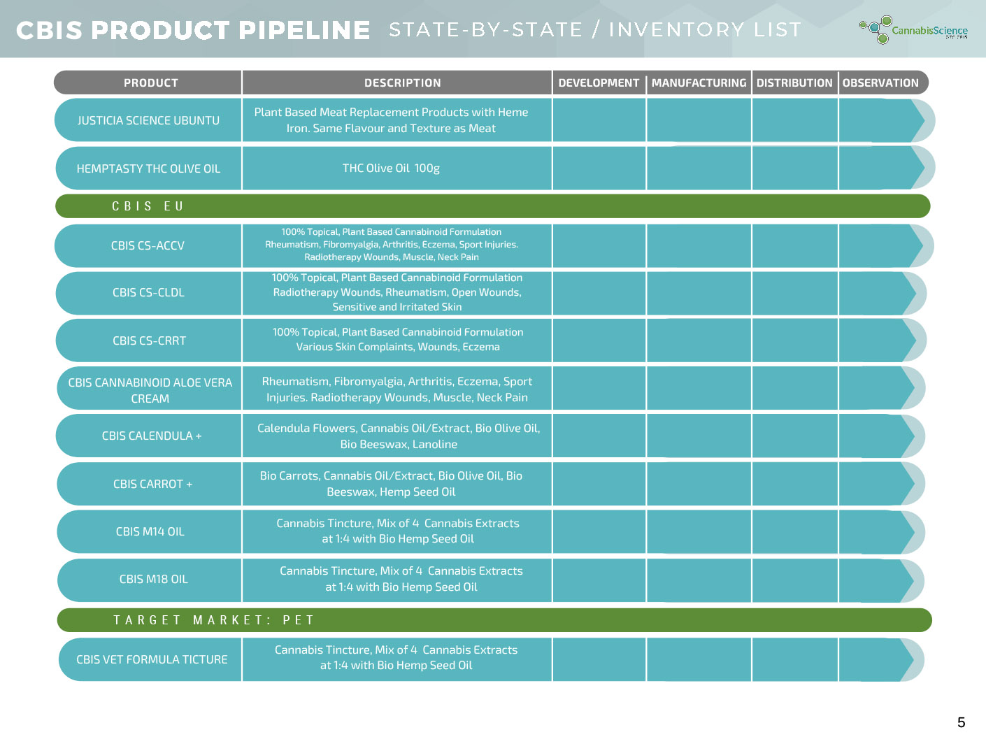 CBIS State By State Product List 5