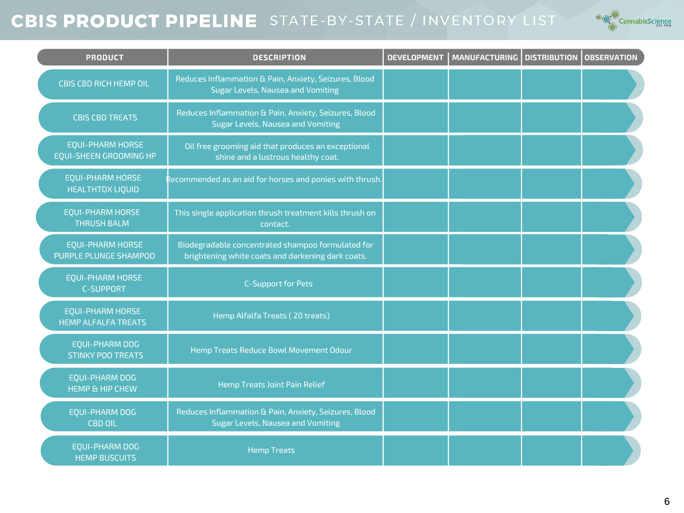 CBIS State By State Product List 6