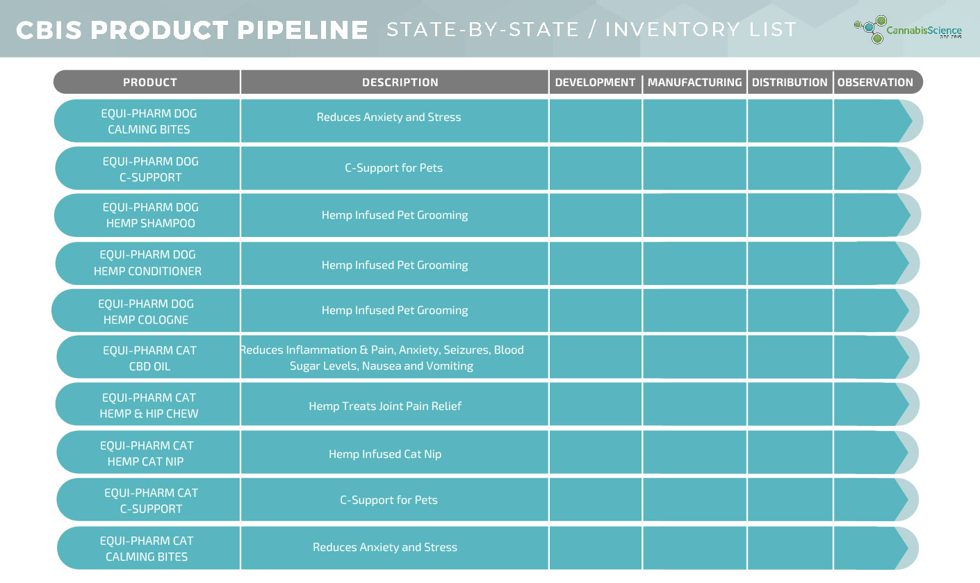 CBIS State By State Product List 7